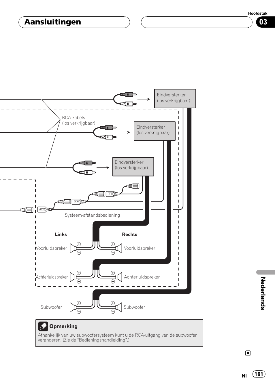 Aansluitingen, Nederlands | Pioneer AVIC F900BT User Manual | Page 161 / 177