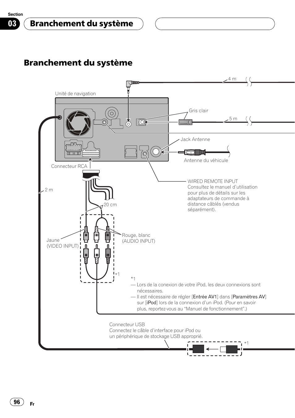 Branchement du système | Pioneer AVIC F900BT User Manual | Page 96 / 177