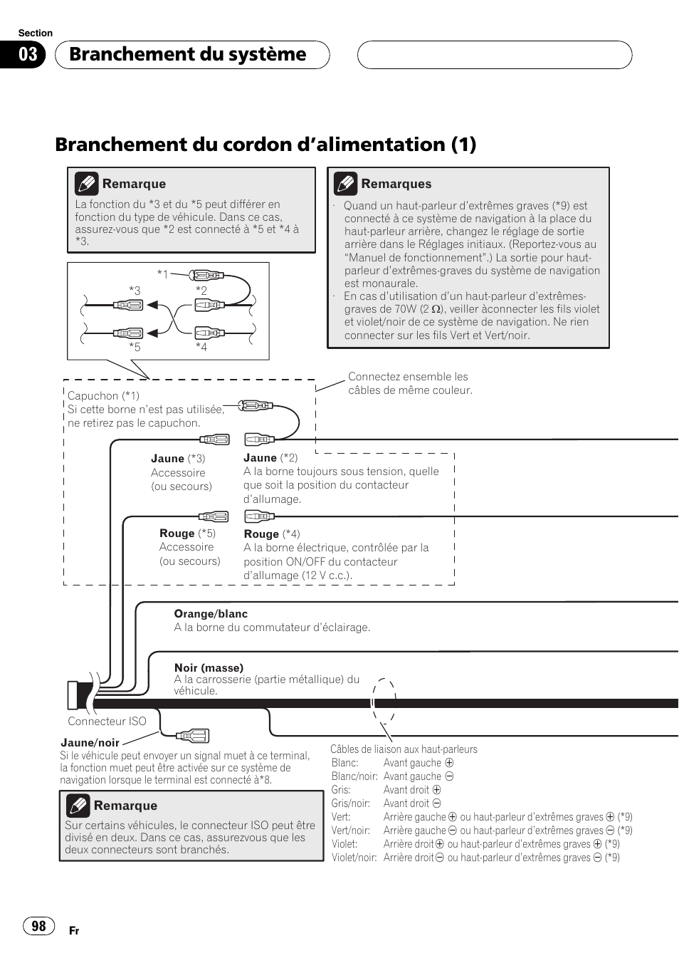 Branchement du cordon d, Alimentation, Branchement du cordon d ’alimentation (1) | Branchement du système | Pioneer AVIC F900BT User Manual | Page 98 / 177