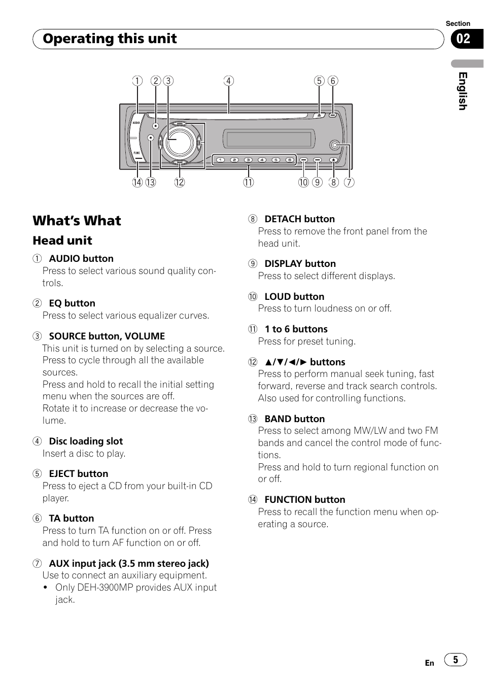 Operating this unit what, S what 5, Head unit 5 | What ’ s what, Operating this unit | Pioneer DEH-2900MPB User Manual | Page 5 / 60