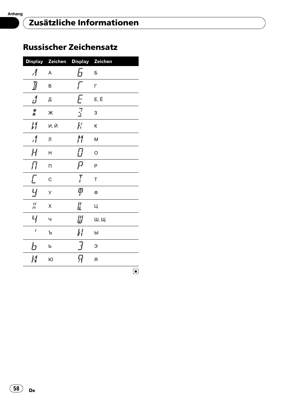 Russischer zeichensatz, Zusätzliche informationen | Pioneer DEH-2900MPB User Manual | Page 58 / 60
