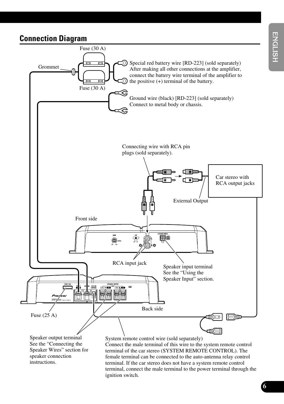 Connection diagram | Pioneer GM-3300T User Manual | Page 7 / 85