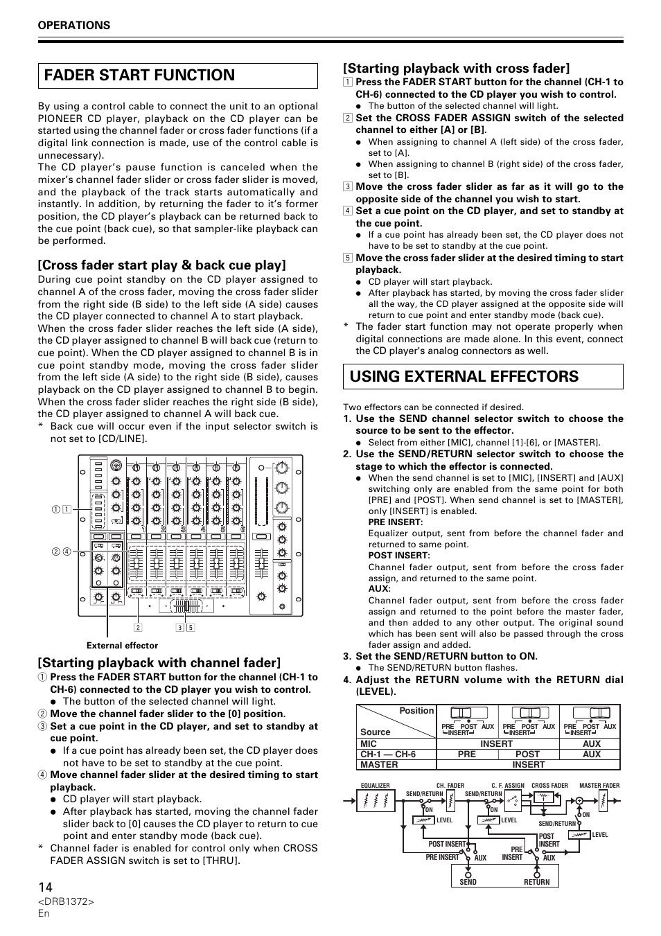 Fader start function using external effectors, Fader start function, Using external effectors | Cross fader start play & back cue play, Starting playback with cross fader, Starting playback with channel fader, Operations | Pioneer DJM-1000 User Manual | Page 14 / 98