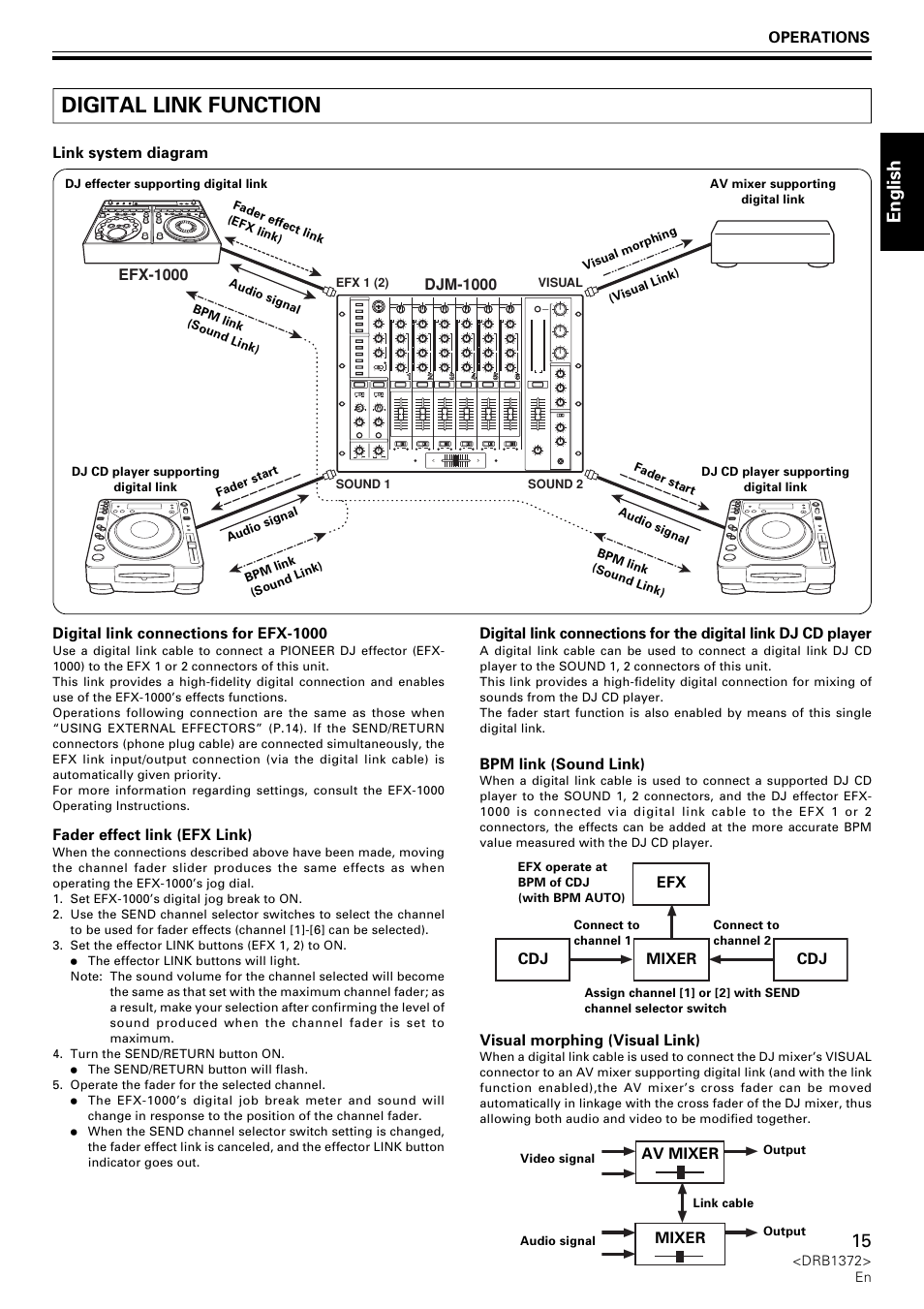 Digital link function, English | Pioneer DJM-1000 User Manual | Page 15 / 98