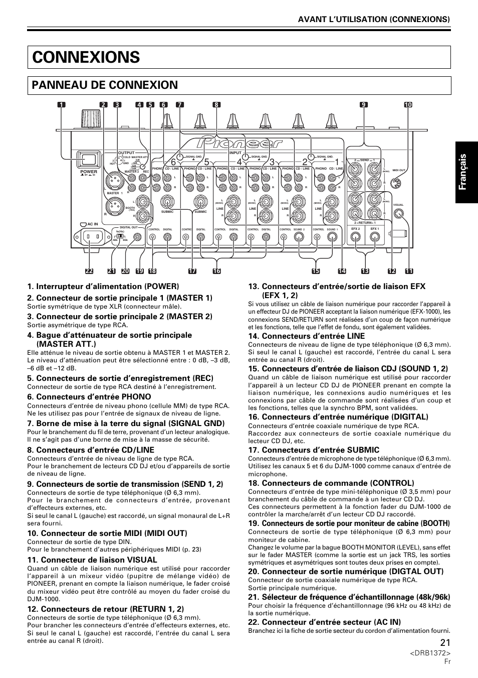 Connexions, Panneau de connexion, Fran ç ais | Avant l’utilisation (connexions), Connecteur de sortie principale 2 (master 2), Connecteurs de sortie d’enregistrement (rec), Connecteurs d’entrée phono, Borne de mise à la terre du signal (signal gnd), Connecteurs d’entrée cd/line, Connecteurs de sortie de transmission (send 1, 2) | Pioneer DJM-1000 User Manual | Page 21 / 98
