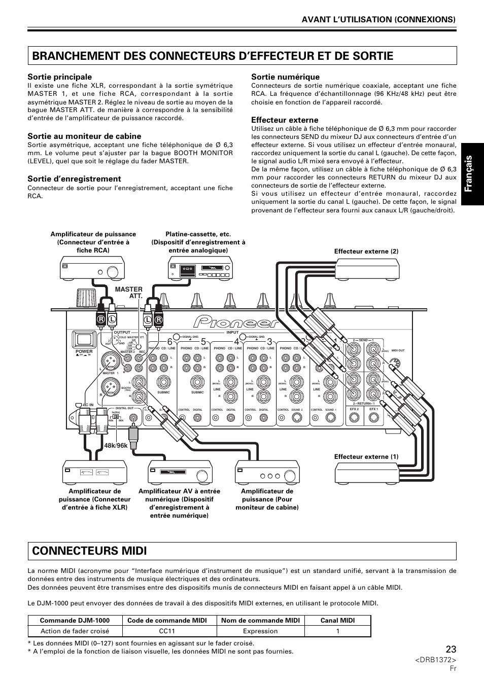 Fran ç ais, Avant l’utilisation (connexions), Sortie principale | Sortie au moniteur de cabine, Sortie d’enregistrement, Sortie numérique, Effecteur externe, Drb1372> fr | Pioneer DJM-1000 User Manual | Page 23 / 98