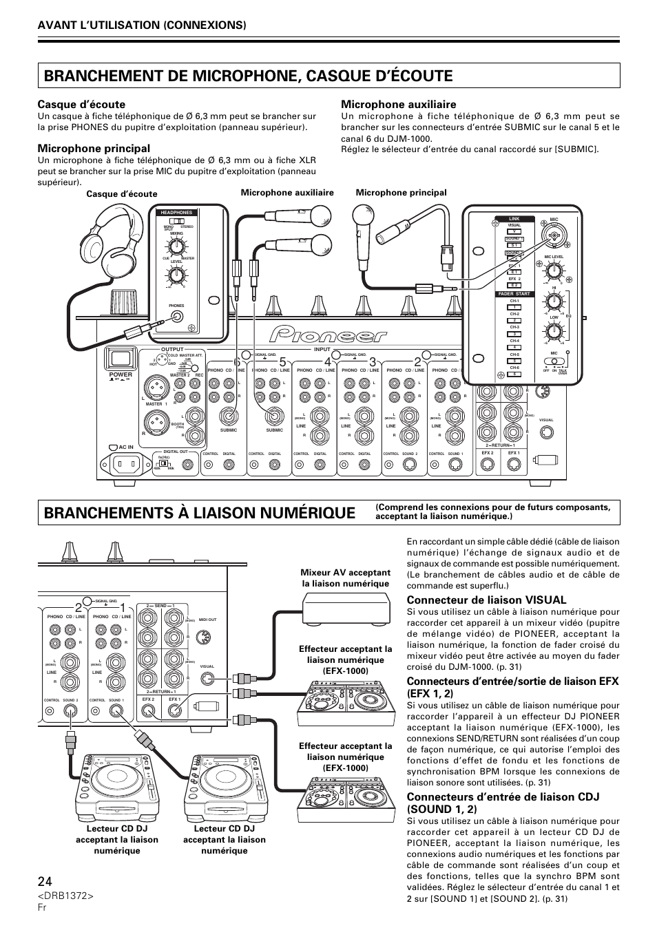 Branchement de microphone, casque d’écoute, Branchements à liaison numérique, Avant l’utilisation (connexions) | Casque d’écoute, Microphone principal, Microphone auxiliaire, Connecteur de liaison visual, Connecteurs d’entrée de liaison cdj (sound 1, 2), Drb1372> fr | Pioneer DJM-1000 User Manual | Page 24 / 98