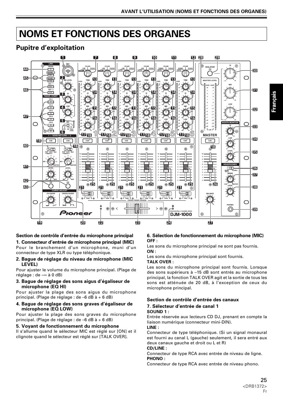 Noms et fonctions des organes, Pupitre d’exploitation, Fran ç ais | Voyant de fonctionnement du microphone, Sélection de fonctionnement du microphone (mic), Drb1372> fr, Master | Pioneer DJM-1000 User Manual | Page 25 / 98
