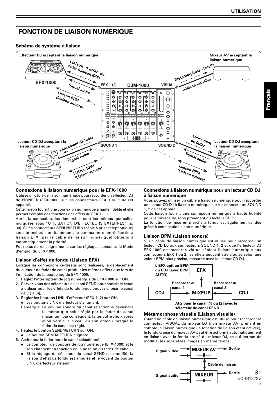 Fonction de liaison numérique, Fran ç ais | Pioneer DJM-1000 User Manual | Page 31 / 98