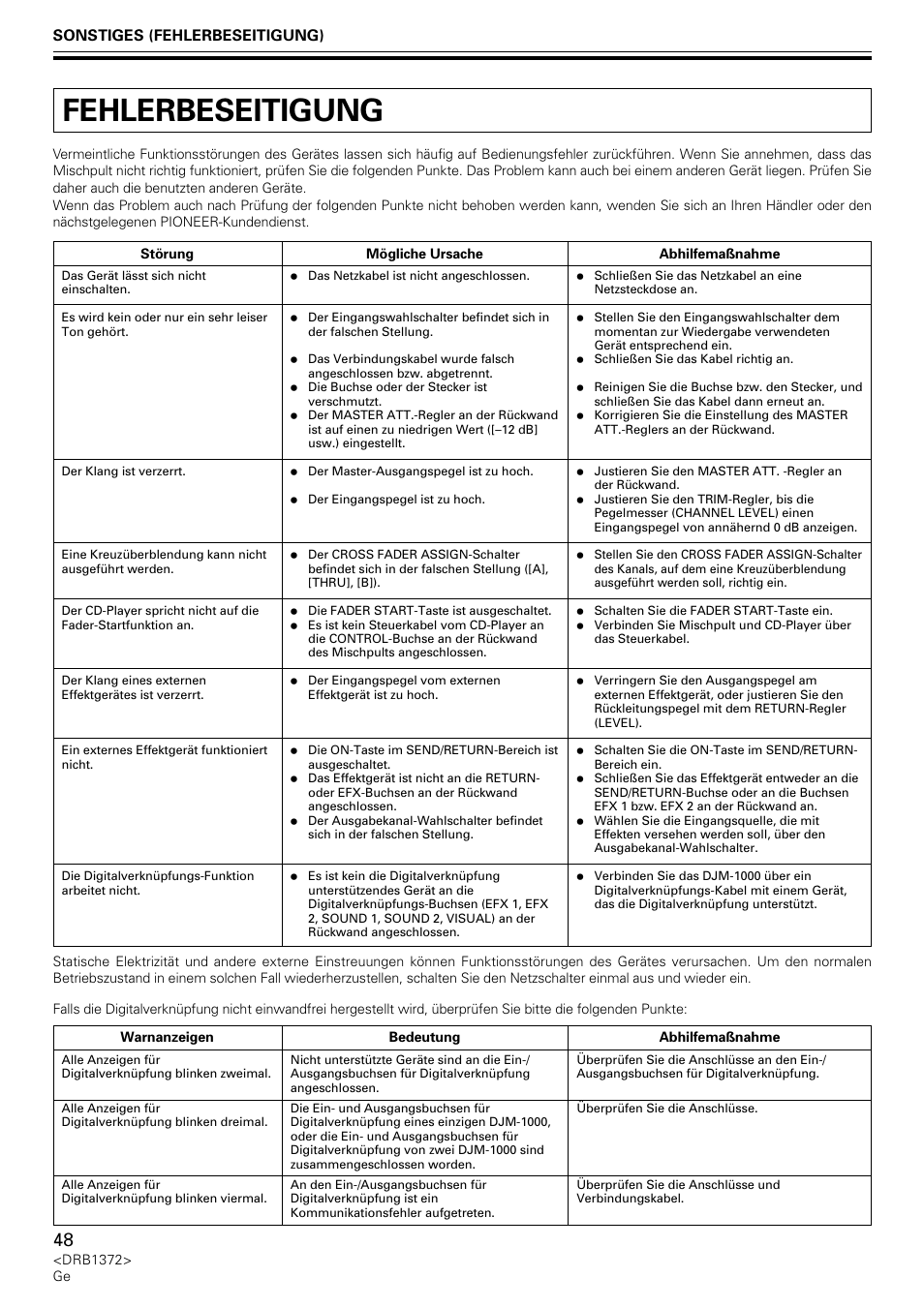 Fehlerbeseitigung | Pioneer DJM-1000 User Manual | Page 48 / 98