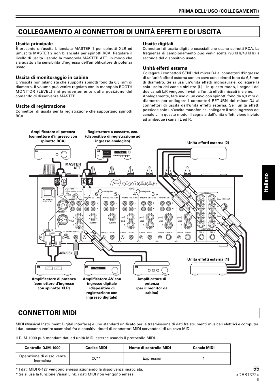 Italiano, Prima dell’uso (collegamenti), Uscita principale | Uscita di monitoraggio in cabina, Uscite di registrazione, Uscite digitali, Unità effetti esterna, Drb1372> it | Pioneer DJM-1000 User Manual | Page 55 / 98