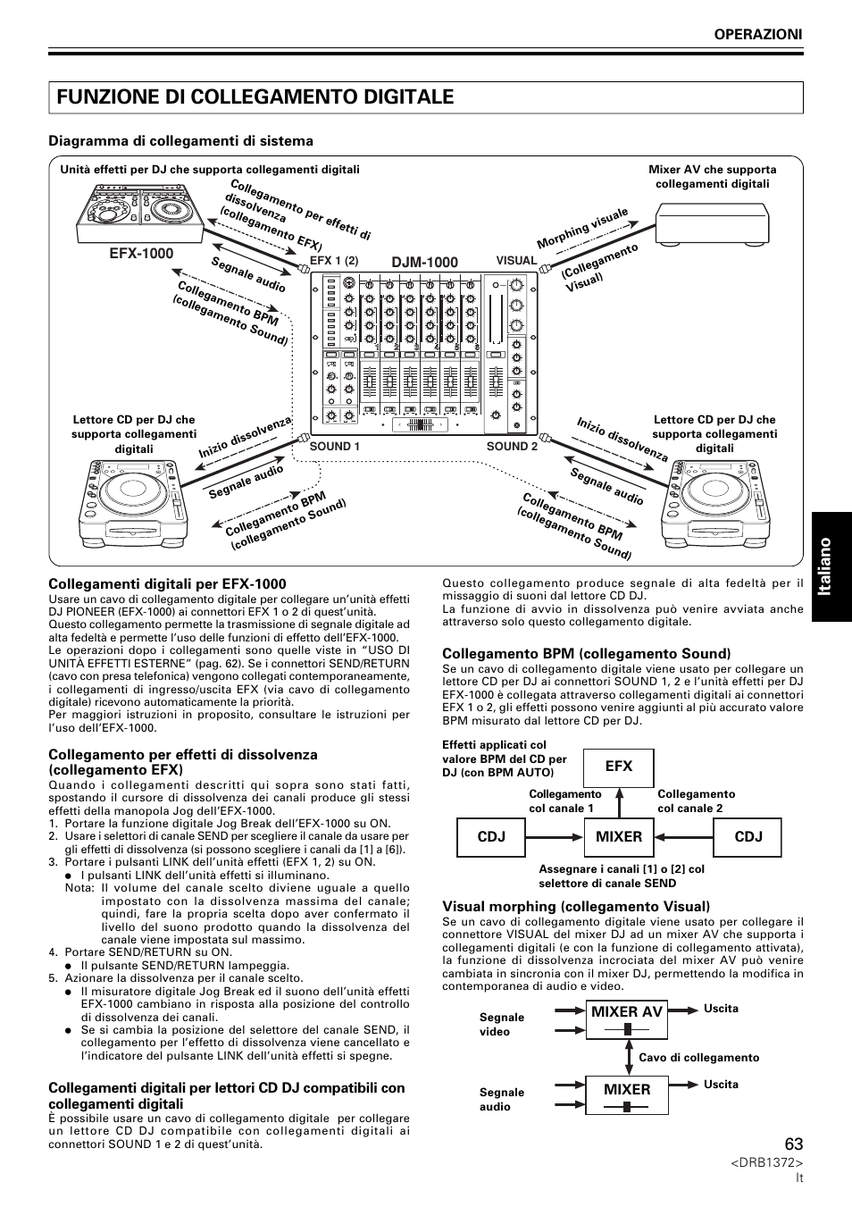 Funzione di collegamento digitale, Italiano | Pioneer DJM-1000 User Manual | Page 63 / 98