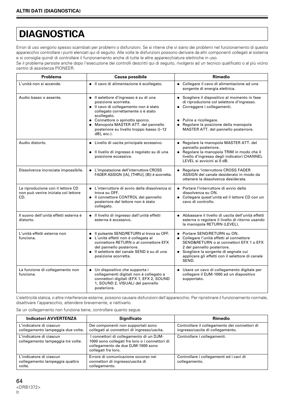 Diagnostica | Pioneer DJM-1000 User Manual | Page 64 / 98