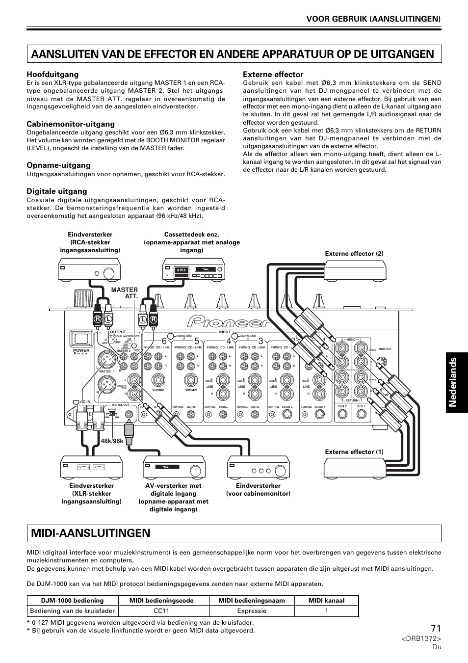 Nederlands, Voor gebruik (aansluitingen), Hoofduitgang | Cabinemonitor-uitgang, Opname-uitgang, Digitale uitgang, Externe effector, Drb1372> du | Pioneer DJM-1000 User Manual | Page 71 / 98