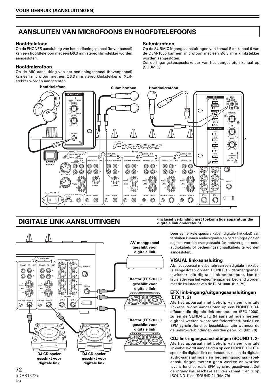 Aansluiten van microfoons en hoofdtelefoons, Digitale link-aansluitingen, Voor gebruik (aansluitingen) | Hoofdtelefoon, Hoofdmicrofoon, Submicrofoon, Visual link-aansluiting, Efx link-ingang/uitgangsaansluitingen (efx 1, 2), Cdj link-ingangsaansluitingen (sound 1, 2), Drb1372> du | Pioneer DJM-1000 User Manual | Page 72 / 98