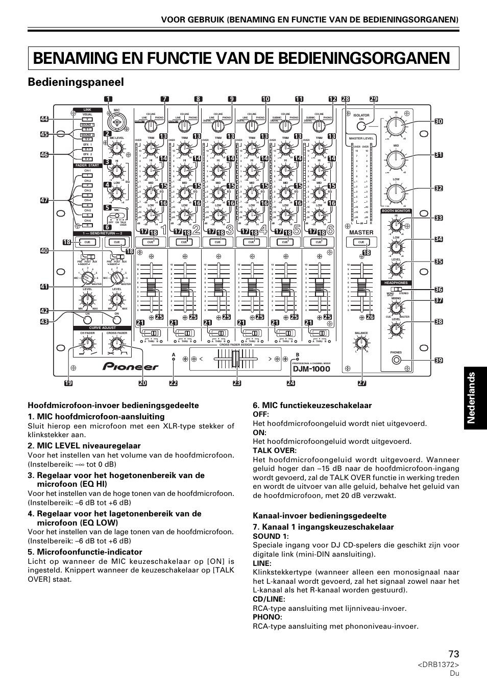 Benaming en functie van de bedieningsorganen, Bedieningspaneel, Nederlands | Mic level niveauregelaar, Microfoonfunctie-indicator, Mic functiekeuzeschakelaar, Drb1372> du, Master | Pioneer DJM-1000 User Manual | Page 73 / 98