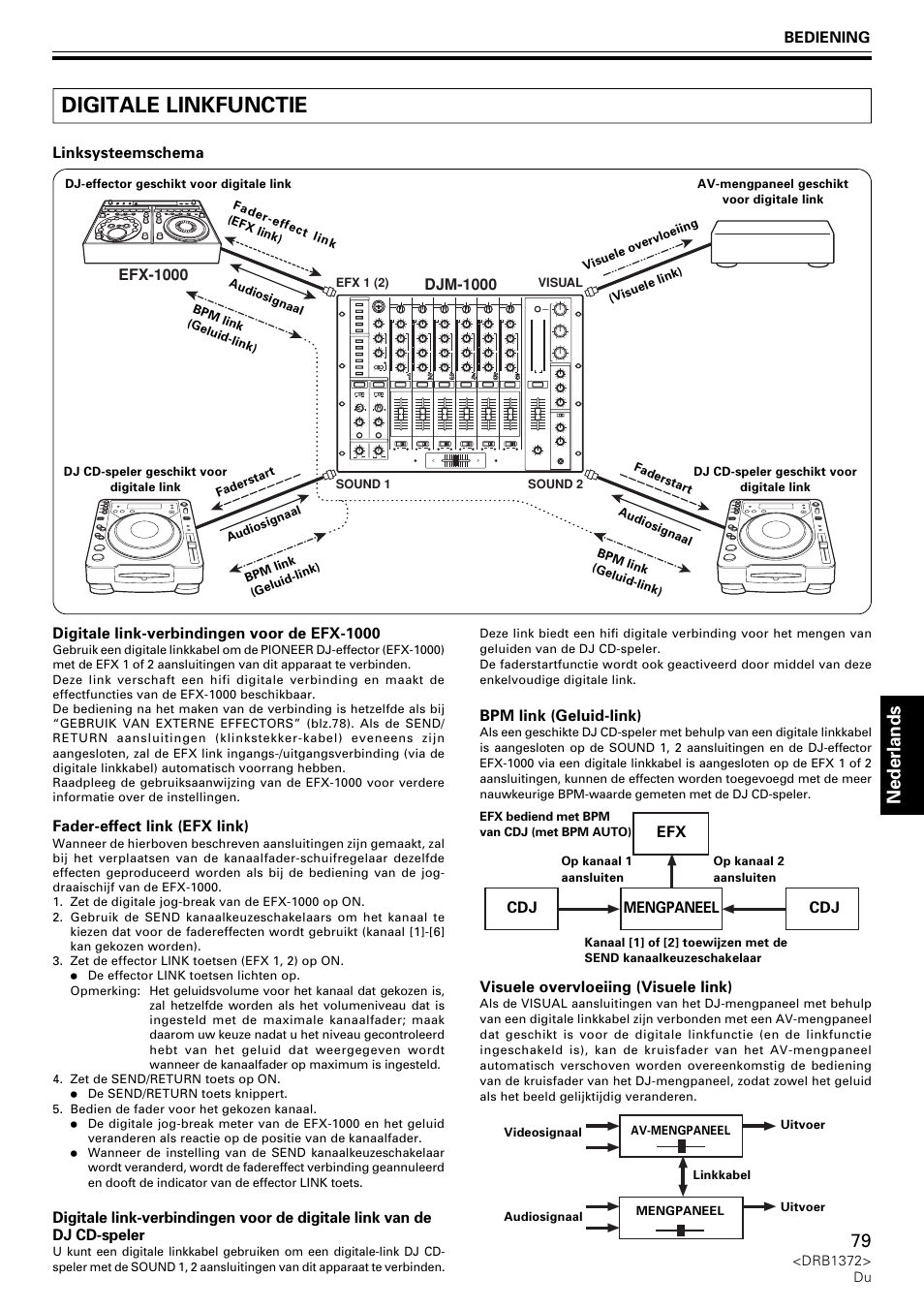 Digitale linkfunctie, Nederlands | Pioneer DJM-1000 User Manual | Page 79 / 98