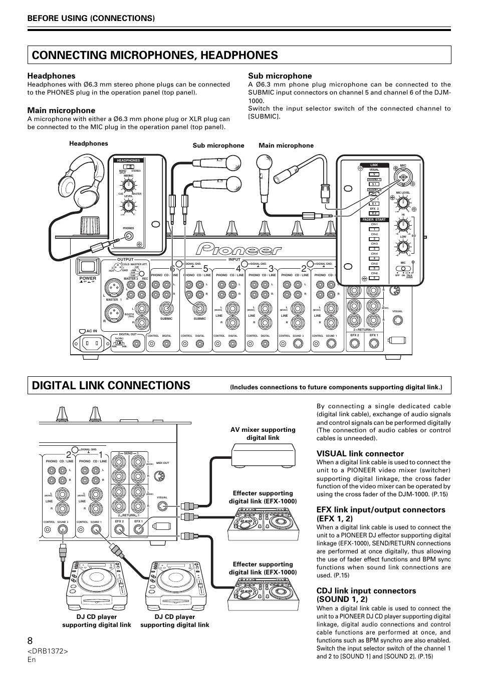 Connecting microphones, headphones, Digital link connections, Before using (connections) | Headphones, Main microphone, Sub microphone, Visual link connector, Efx link input/output connectors (efx 1, 2), Cdj link input connectors (sound 1, 2), Drb1372> en | Pioneer DJM-1000 User Manual | Page 8 / 98