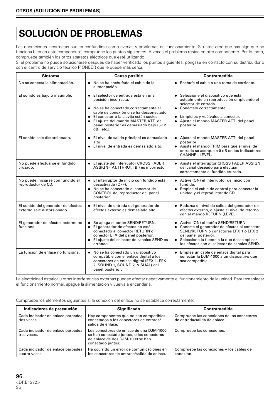 Solución de problemas | Pioneer DJM-1000 User Manual | Page 96 / 98