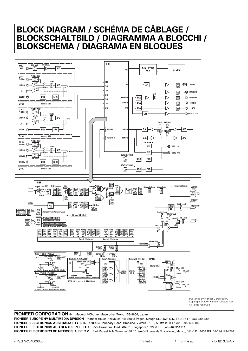 Block diagram, Schéma de câblage, Blockschaltbild | Diagramma a blocchi, Blokschema, Diagrama en bloques, Pioneer corporation, Printed in / imprimé au <drb1372-a, Pioneer europe nv multimedia division, Pioneer electronics australia pty. ltd | Pioneer DJM-1000 User Manual | Page 98 / 98