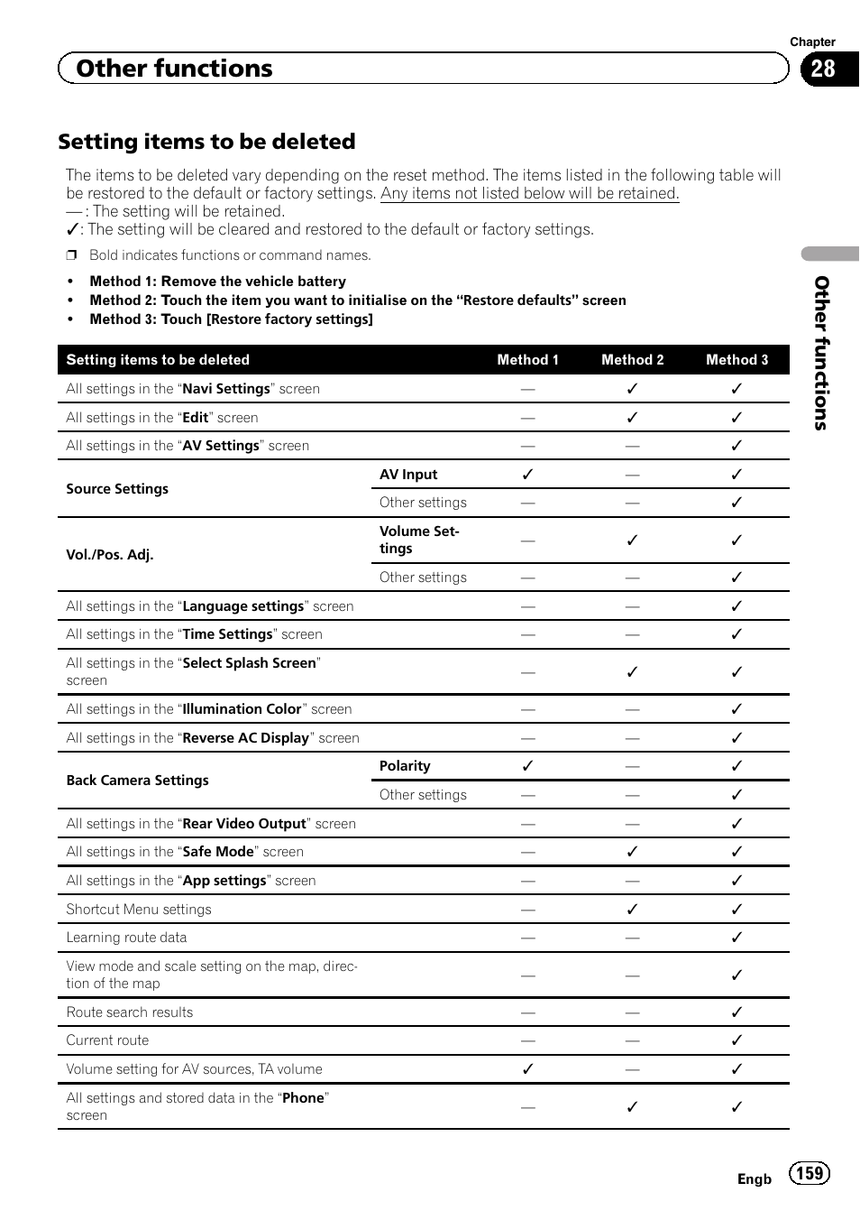 Setting items to be deleted 159, Setting, Items to be deleted | Setting items to be, Setting items to be deleted, Other functions | Pioneer AVIC-F950BT User Manual | Page 159 / 200