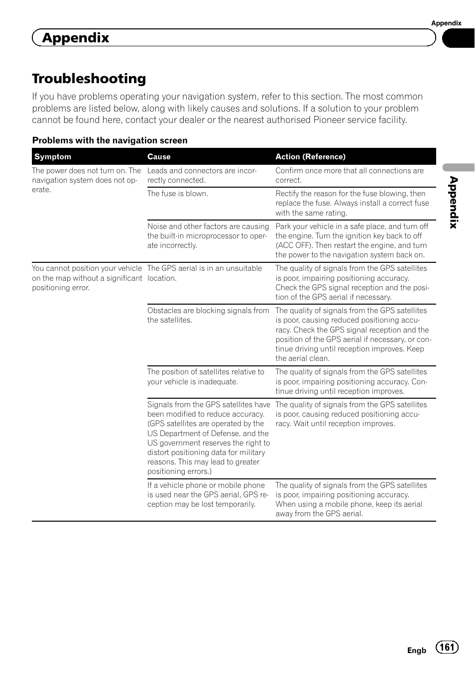 Appendix troubleshooting, Troubleshooting, Appendix | Pioneer AVIC-F950BT User Manual | Page 161 / 200