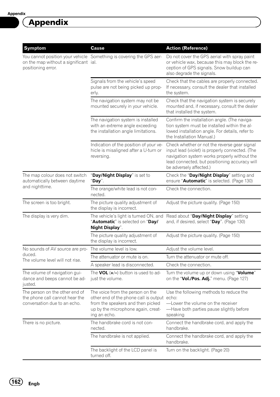 Appendix | Pioneer AVIC-F950BT User Manual | Page 162 / 200