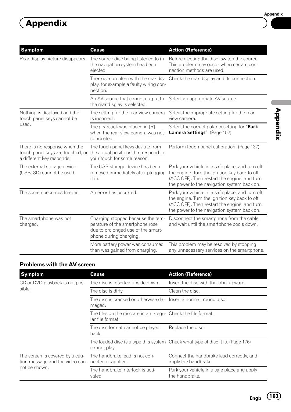 Appendix | Pioneer AVIC-F950BT User Manual | Page 163 / 200