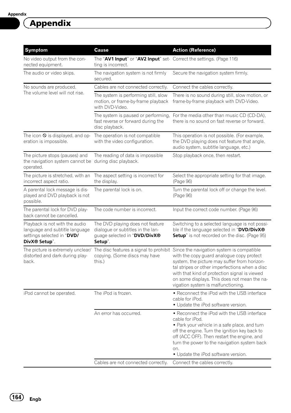 Appendix | Pioneer AVIC-F950BT User Manual | Page 164 / 200