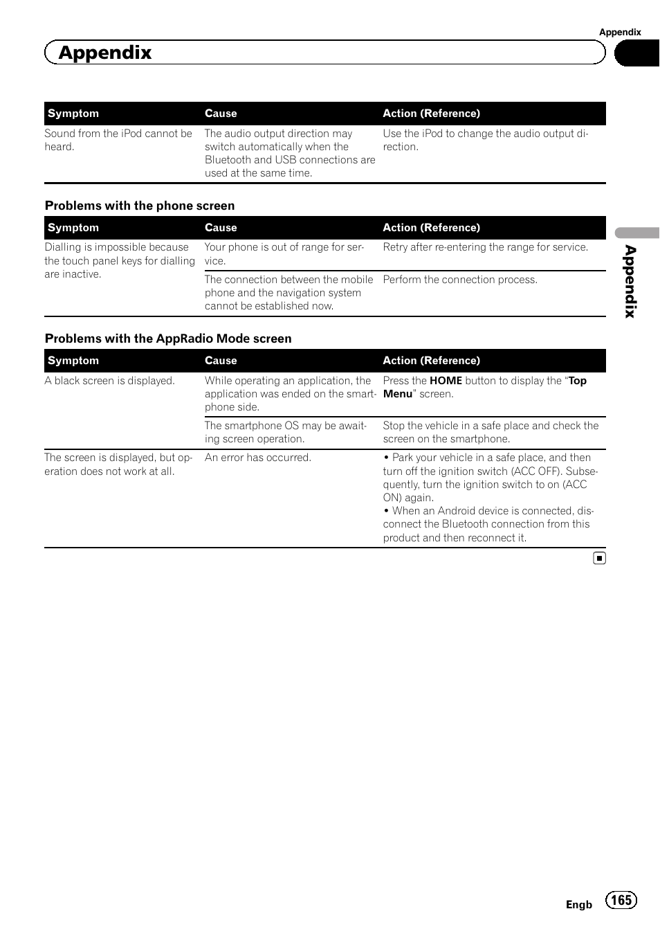 Appendix | Pioneer AVIC-F950BT User Manual | Page 165 / 200