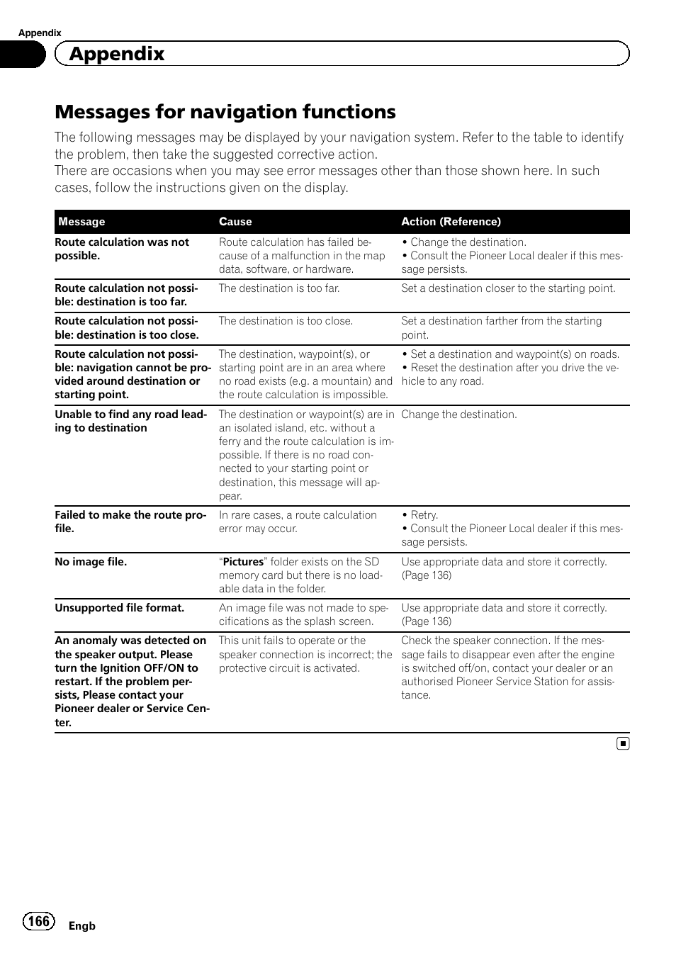 Messages for navigation functions, Appendix | Pioneer AVIC-F950BT User Manual | Page 166 / 200