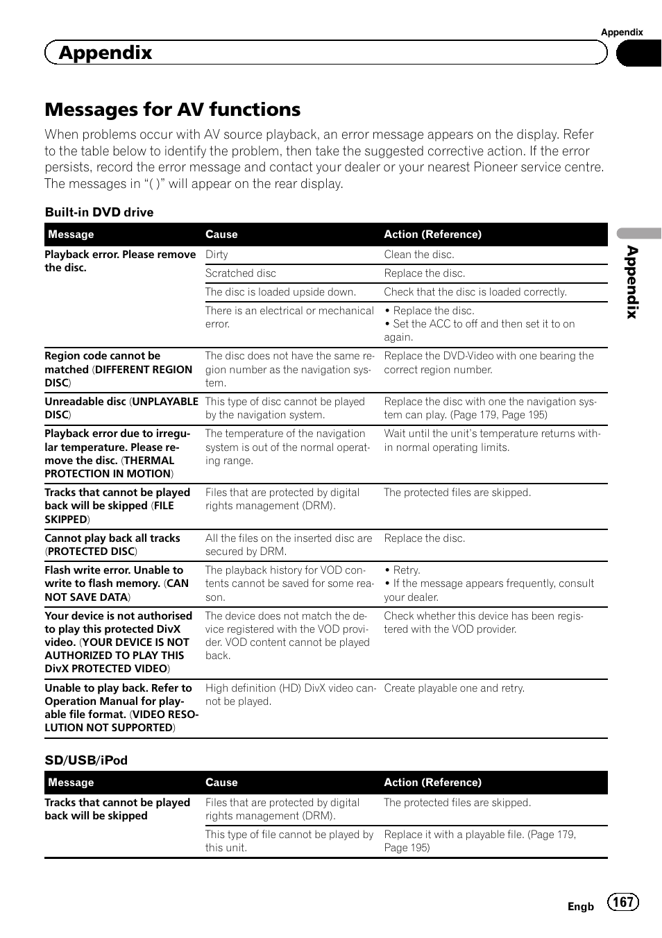 Messages for av functions, Appendix | Pioneer AVIC-F950BT User Manual | Page 167 / 200