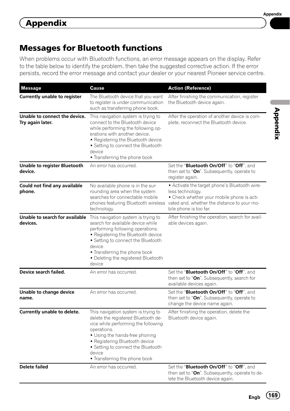 Messages for bluetooth functions, Appendix | Pioneer AVIC-F950BT User Manual | Page 169 / 200