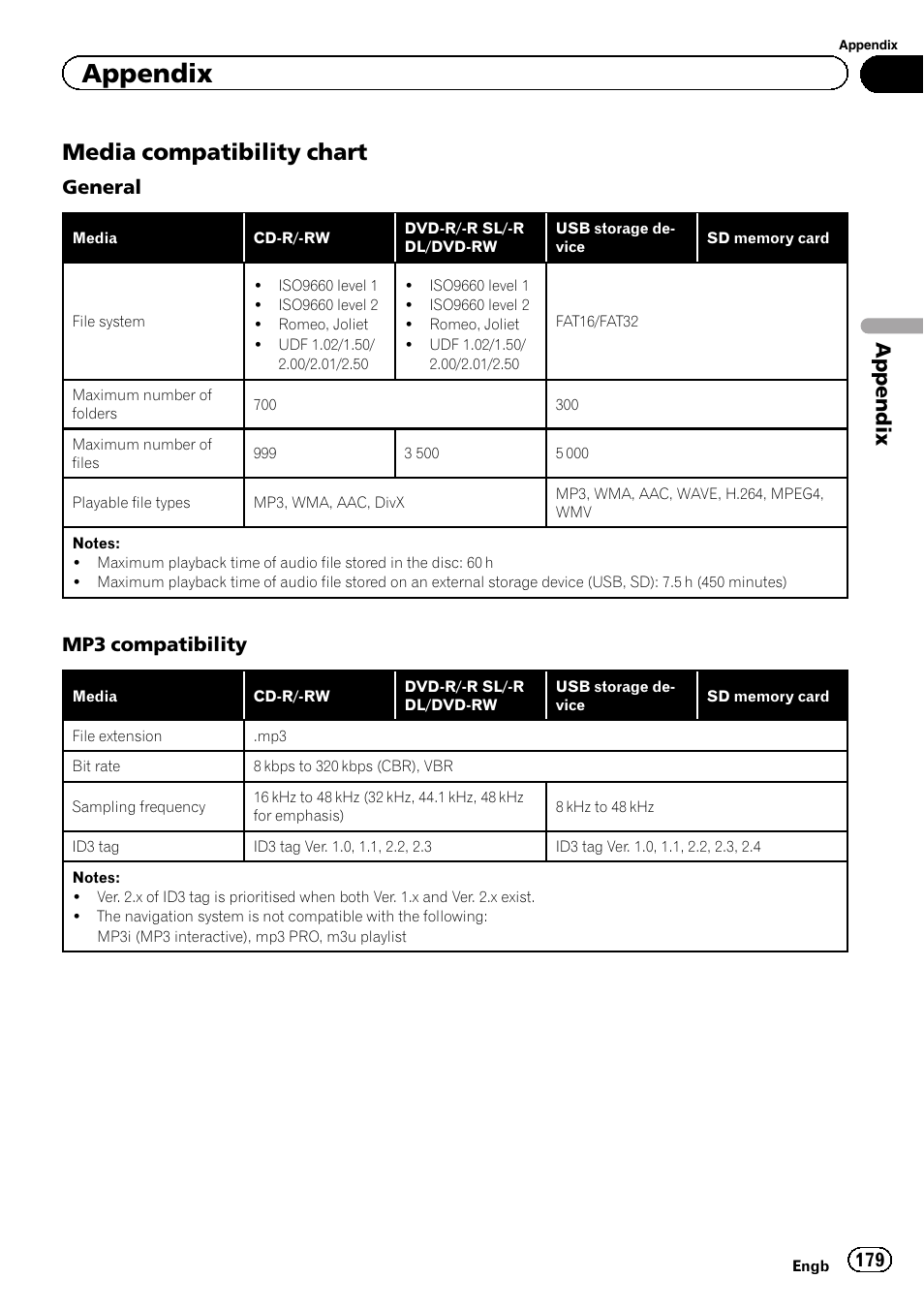 Media compatibility chart 179, Media compatibility chart, Appendix | General, Mp3 compatibility | Pioneer AVIC-F950BT User Manual | Page 179 / 200