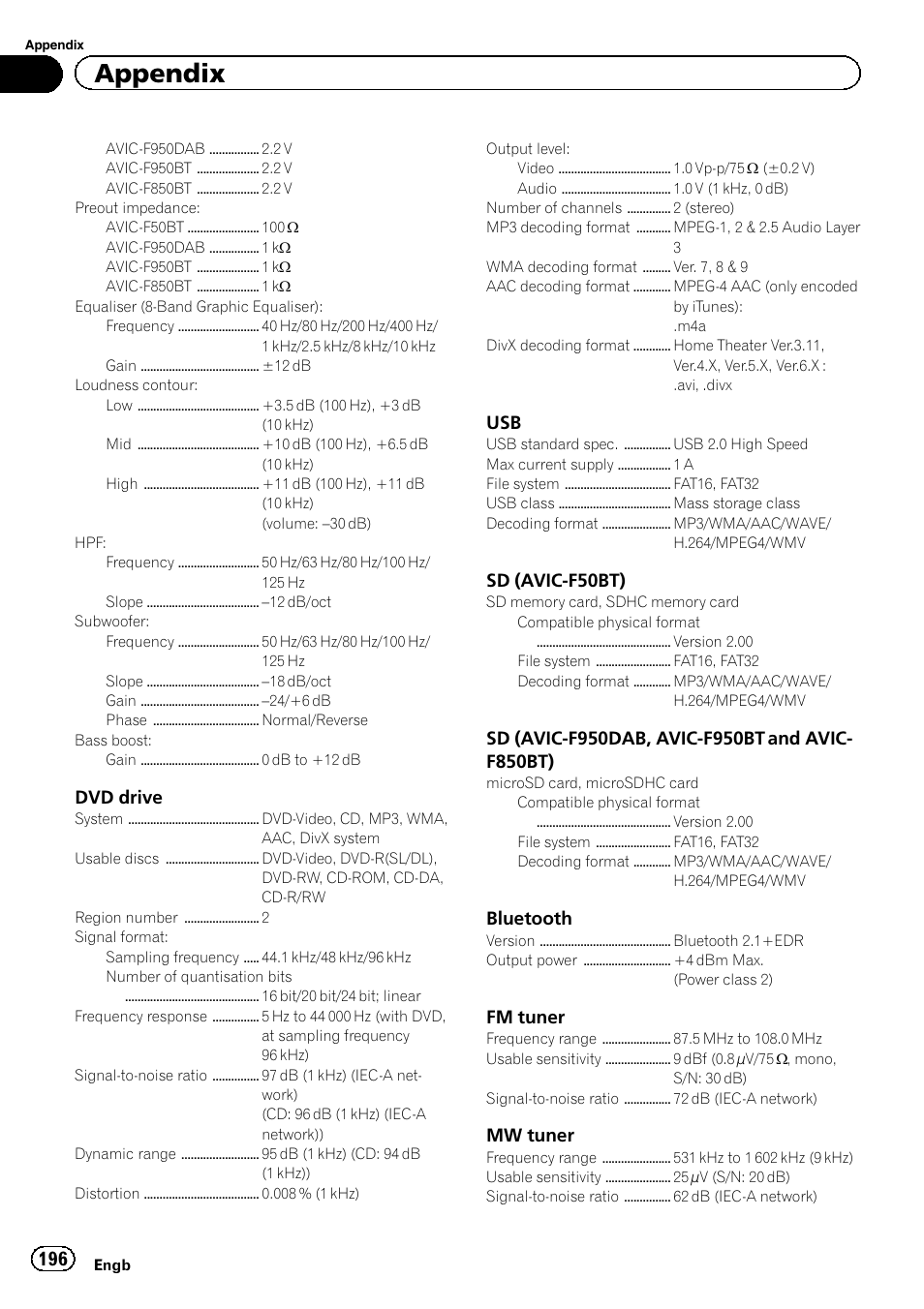 Appendix, Dvd drive, Sd (avic-f50bt) | Bluetooth, Fm tuner, Mw tuner | Pioneer AVIC-F950BT User Manual | Page 196 / 200