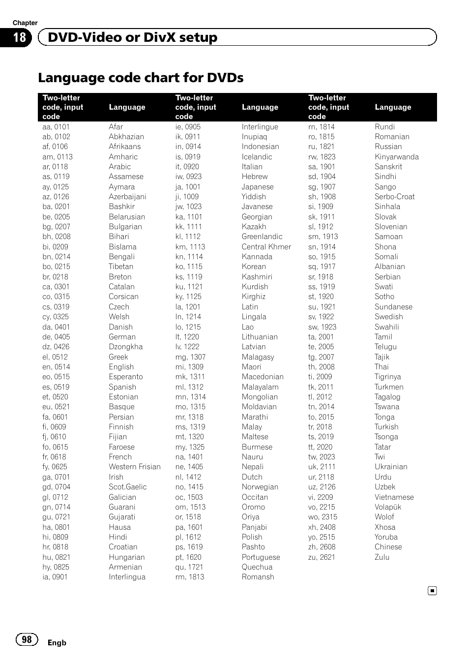 Language code chart for dvds, Language code chart for, 18 dvd-video or divx setup | Pioneer AVIC-F950BT User Manual | Page 98 / 200