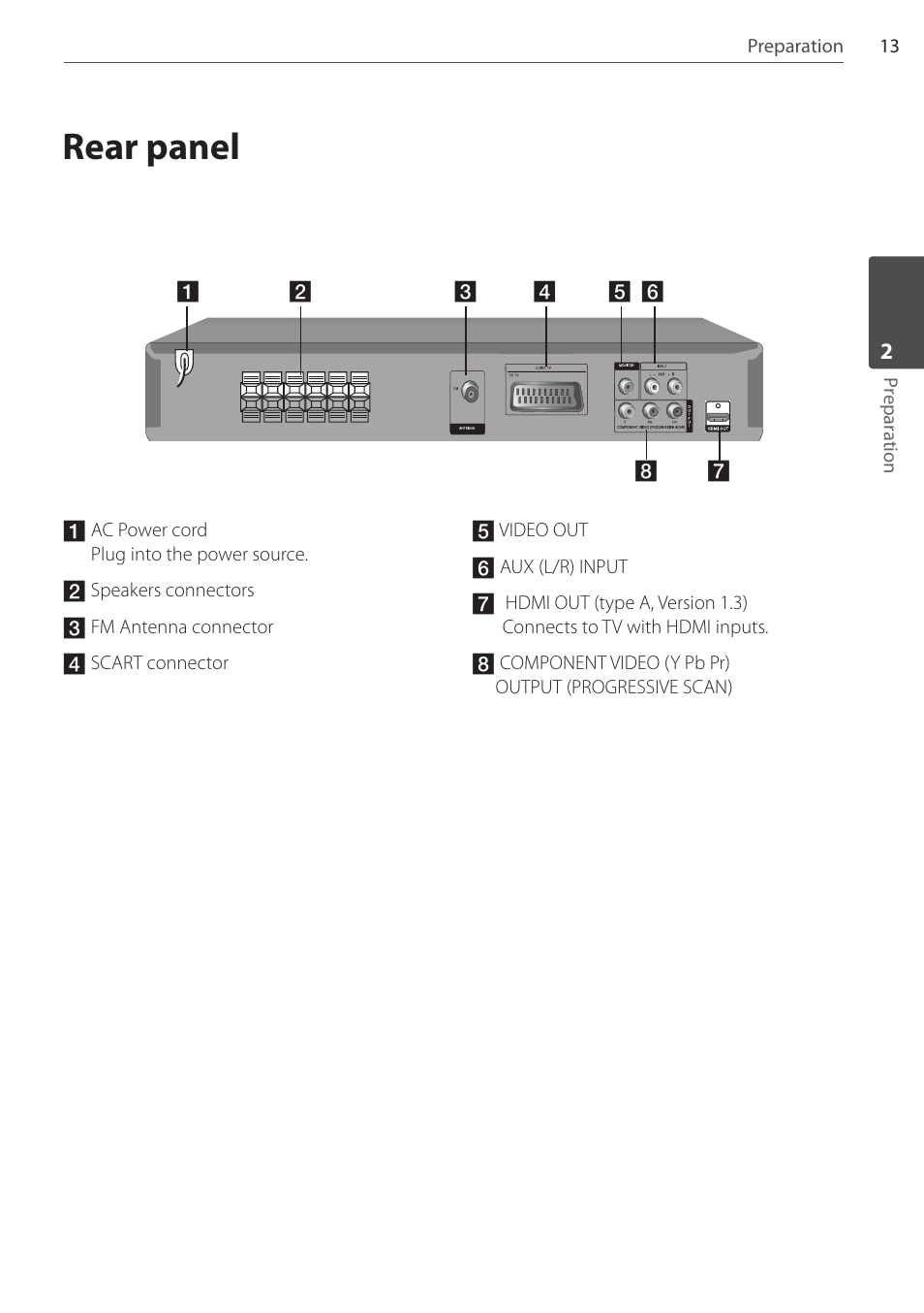 Rear panel | Pioneer DCS-404K User Manual | Page 13 / 48