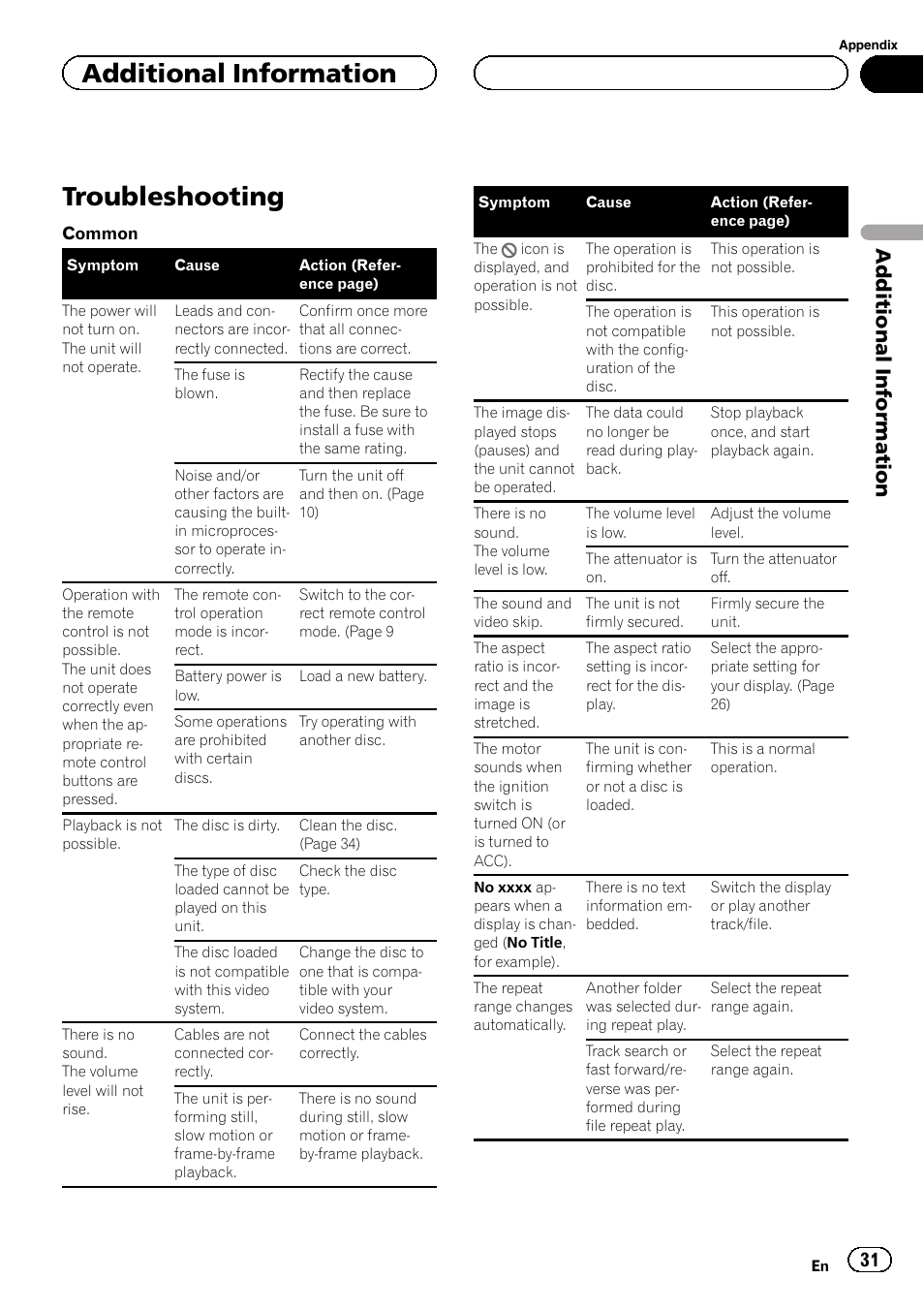 Additional information troubleshooting, Troubleshooting, Additional information | Pioneer DVH-3200UB User Manual | Page 31 / 44