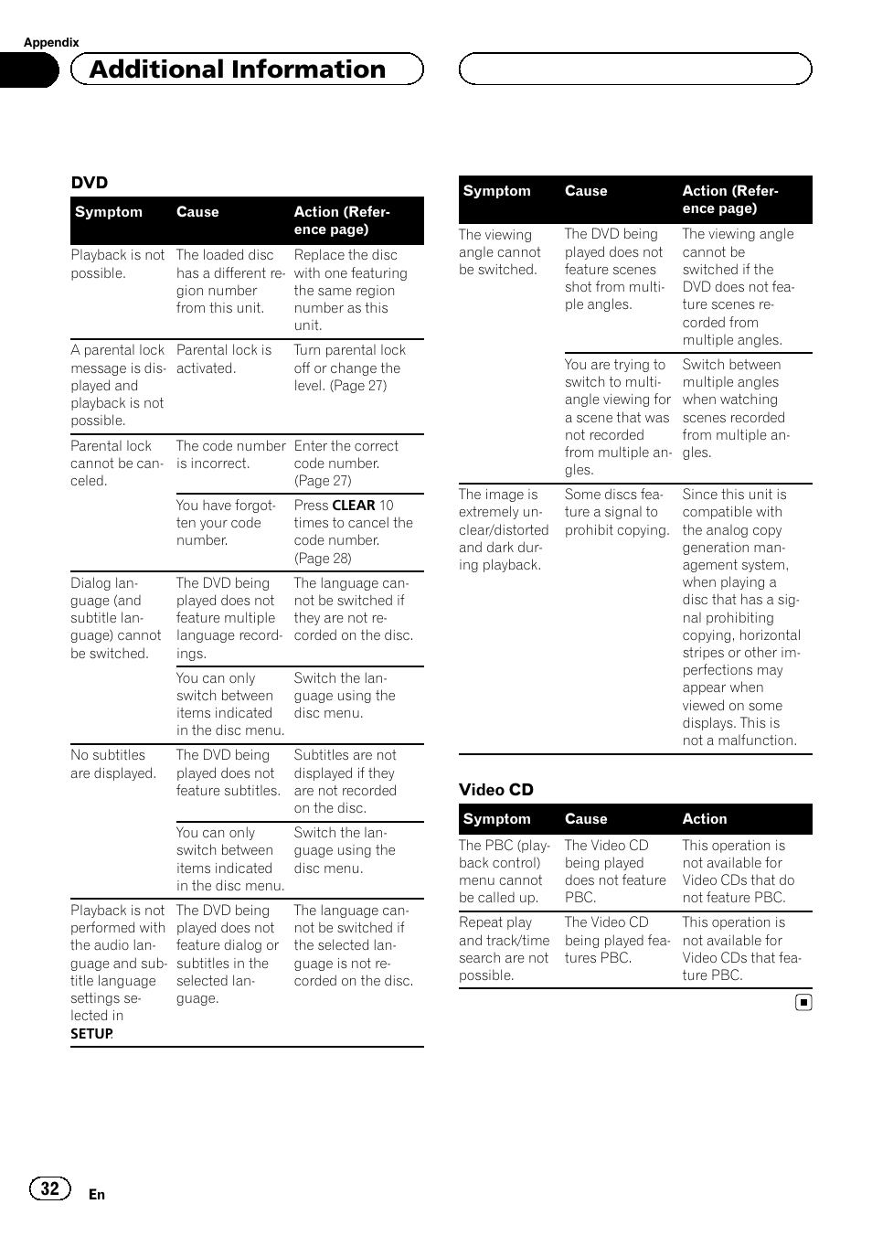 Additional information | Pioneer DVH-3200UB User Manual | Page 32 / 44