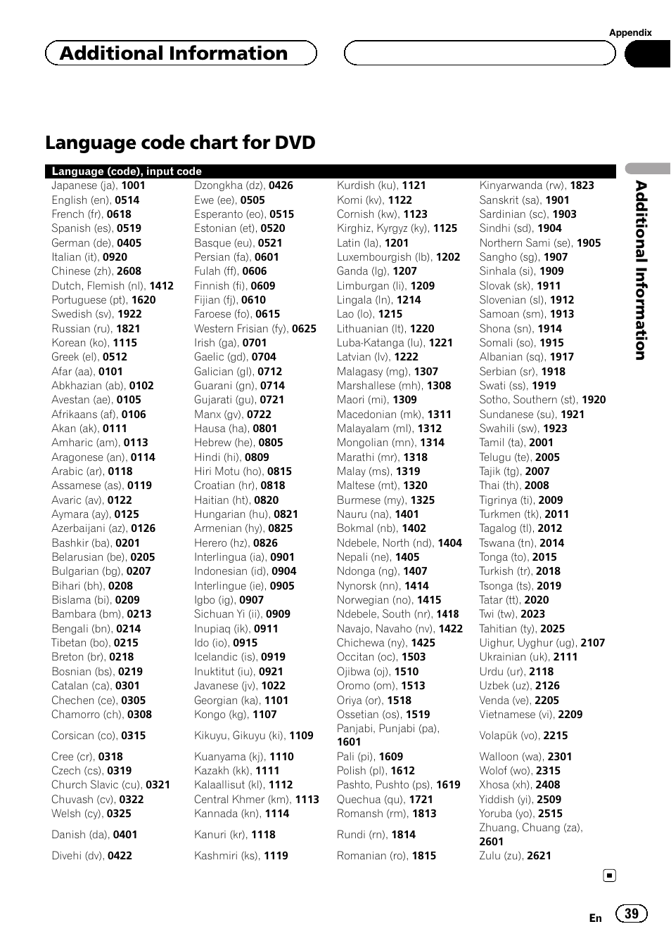 Language code chart for dvd, Additional information | Pioneer DVH-3200UB User Manual | Page 39 / 44