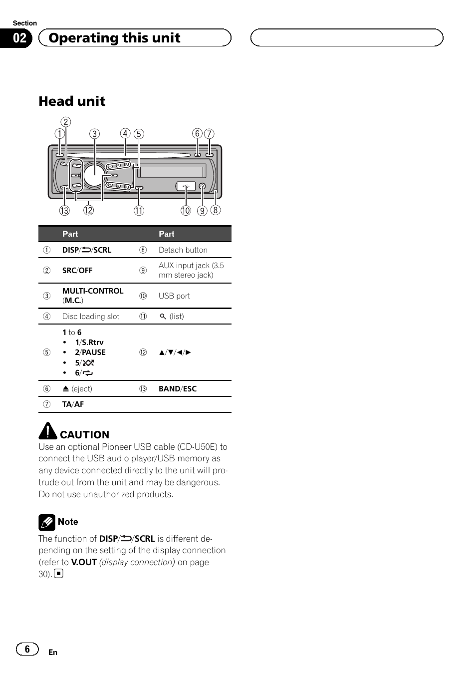 Operating this unit head unit, Head unit, 02 operating this unit | Caution | Pioneer DVH-3200UB User Manual | Page 6 / 44