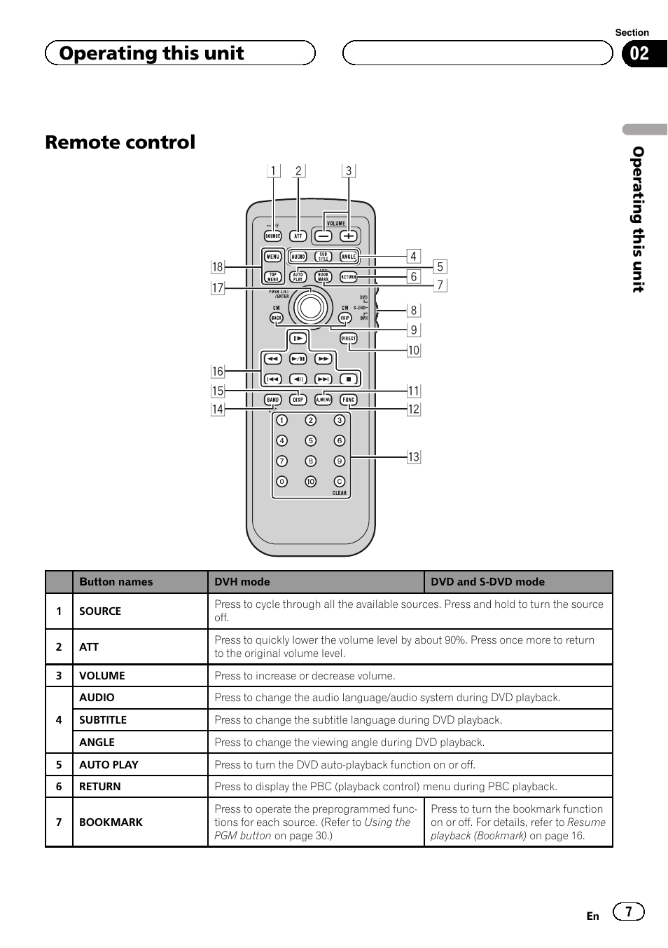 Remote control, Operating this unit | Pioneer DVH-3200UB User Manual | Page 7 / 44