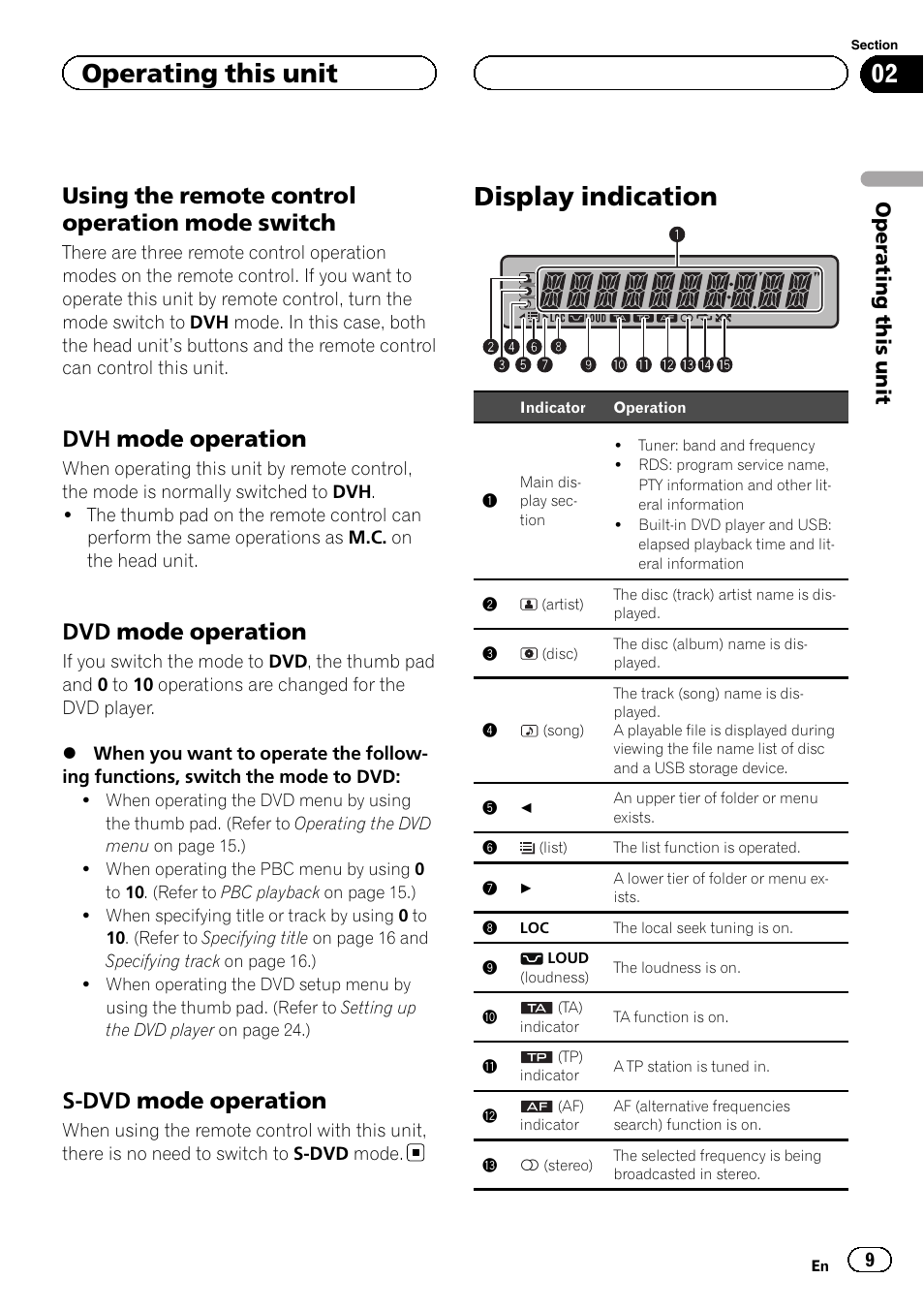 Using the remote control operation, Mode switch, Dvh mode operation 9 | Dvd mode operation 9, S-dvd mode operation 9, Display indication, Using the remote control operation mode switch, Dvh mode operation, Dvd mode operation, S-dvd mode operation | Pioneer DVH-3200UB User Manual | Page 9 / 44