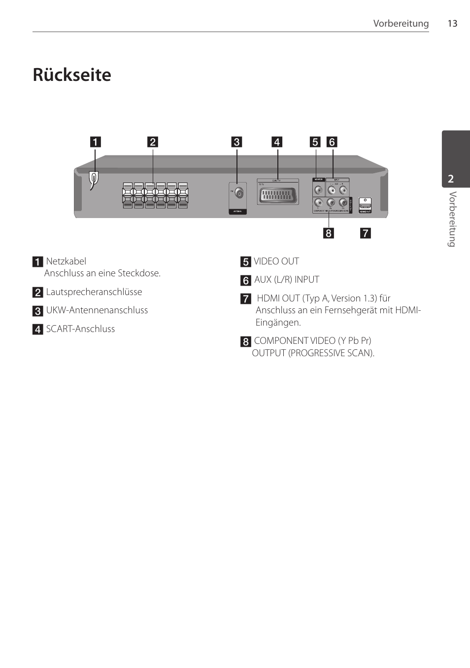Rückseite | Pioneer DCS-404K User Manual | Page 105 / 278
