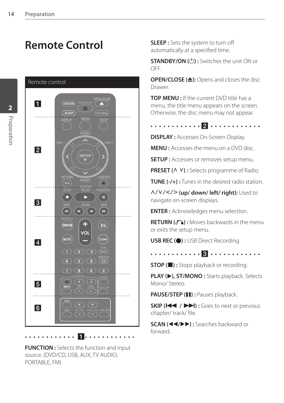 Remote control | Pioneer DCS-404K User Manual | Page 14 / 278