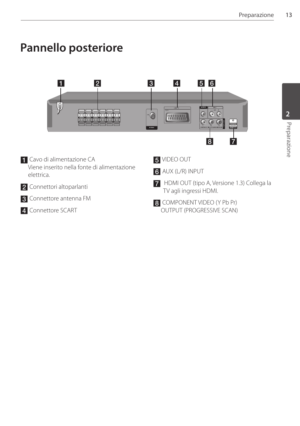 Pannello posteriore | Pioneer DCS-404K User Manual | Page 151 / 278