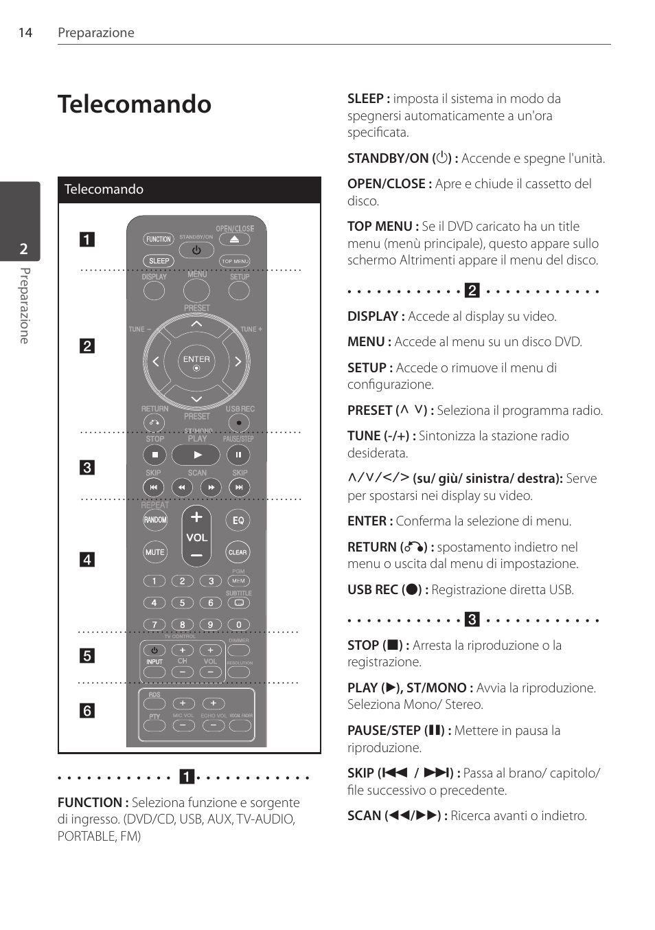 Telecomando | Pioneer DCS-404K User Manual | Page 152 / 278