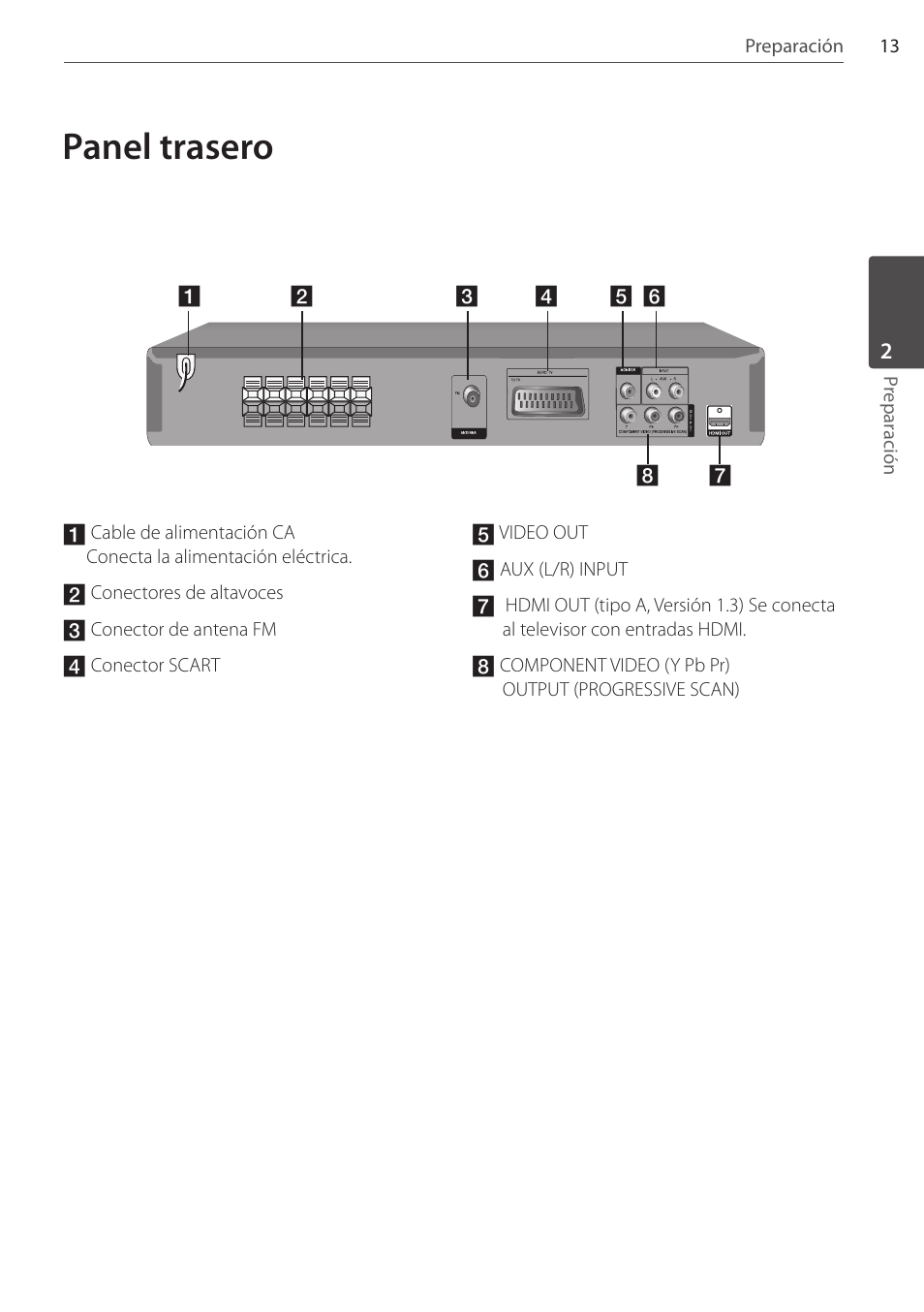 Panel trasero | Pioneer DCS-404K User Manual | Page 243 / 278