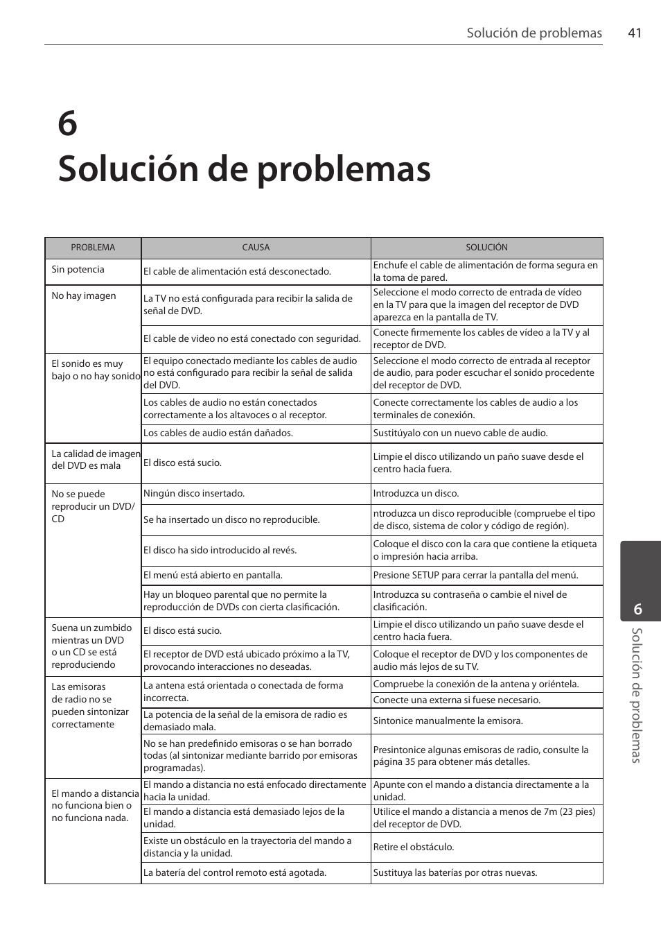 6solución de problemas, 41 solución de problemas, Solución de pr oblemas | Pioneer DCS-404K User Manual | Page 271 / 278