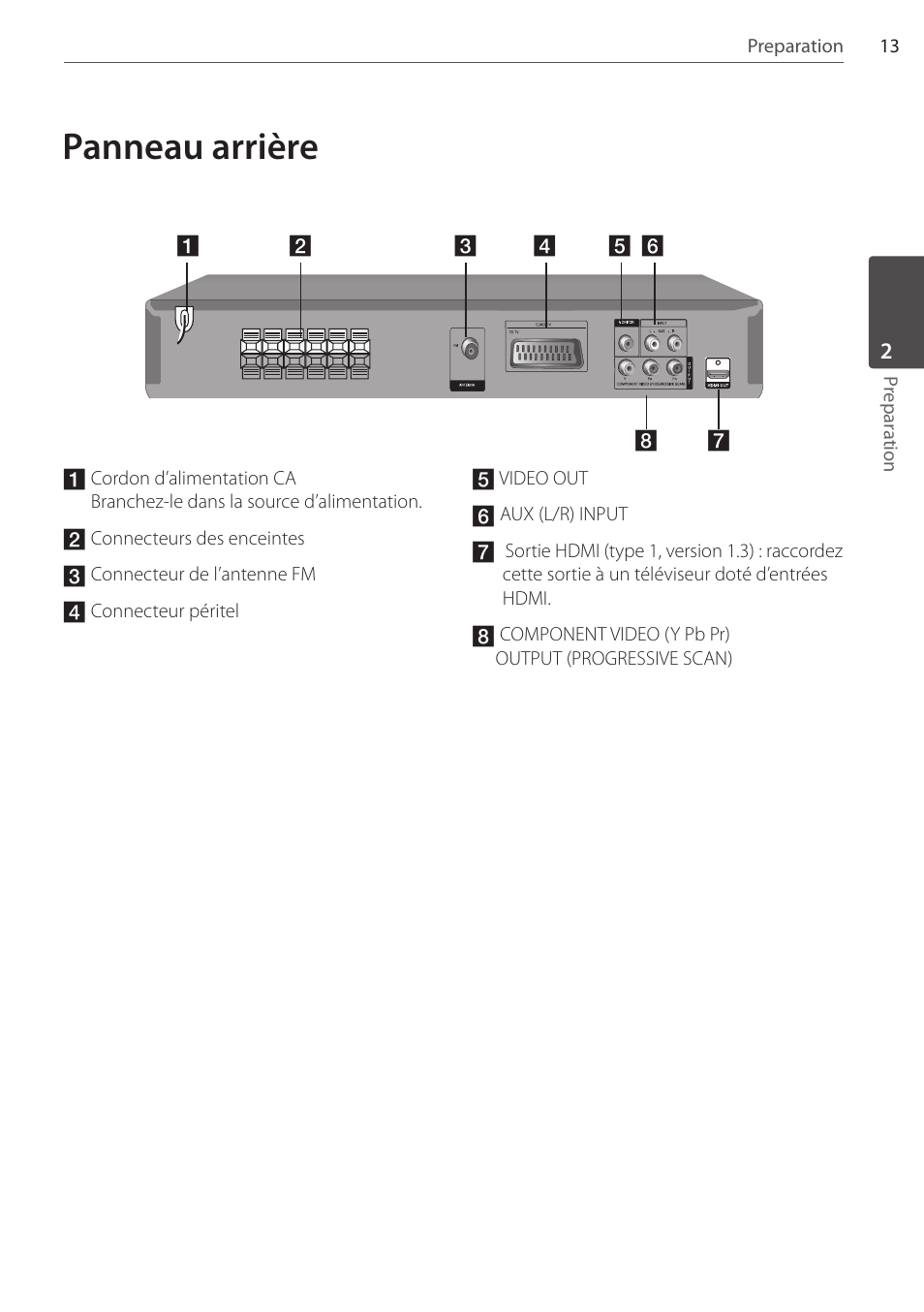Panneau arrière | Pioneer DCS-404K User Manual | Page 59 / 278